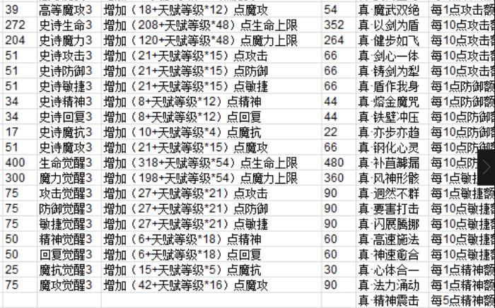 魔力宝贝经典角色技能全解析