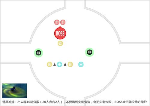 魔力百科BOSS战术分享 获取顶级装备的方法