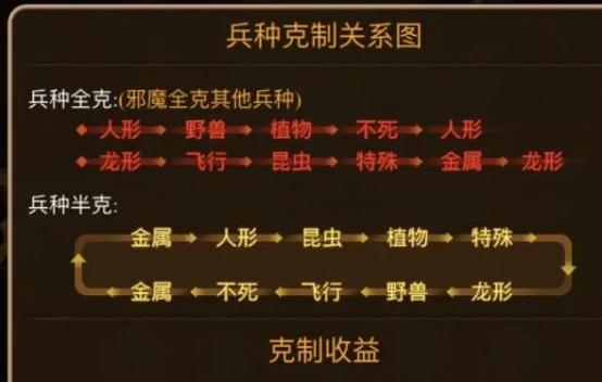 魔力宝贝私服装备交易系统玩法解析
