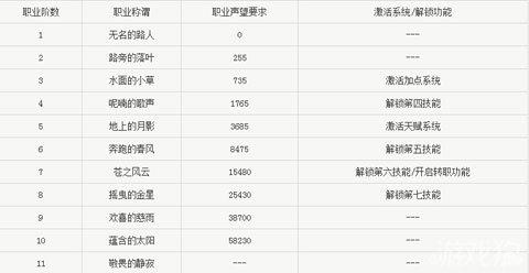 魔力宝贝私服职业选择全解析,最适合你的职业是哪一个