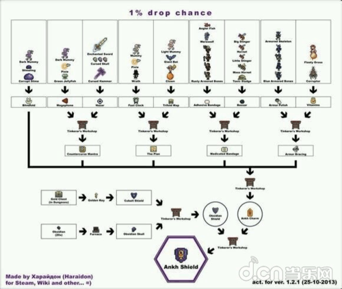 魔力百科如何打造极品装备