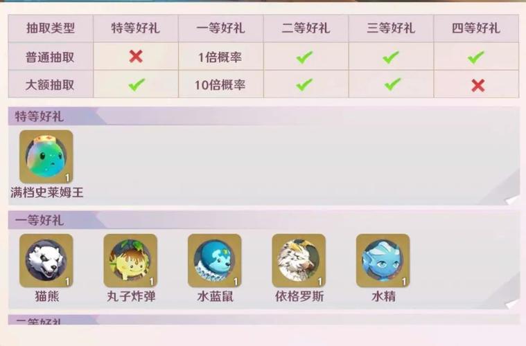 魔力宝贝私服最值得培养的宠物排行榜